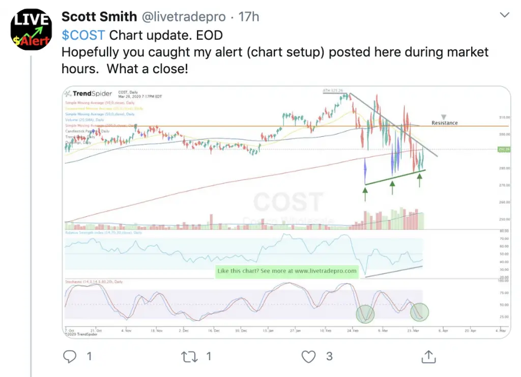 Current Chart Patterns on SPY QQQ and IWM