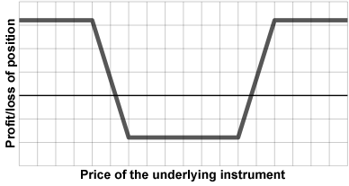 Theta Gang Option Strategies