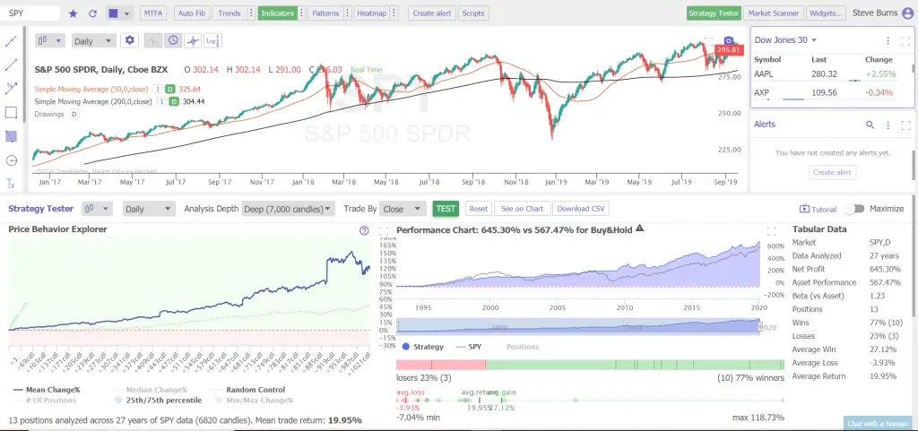 Moving average trading rules