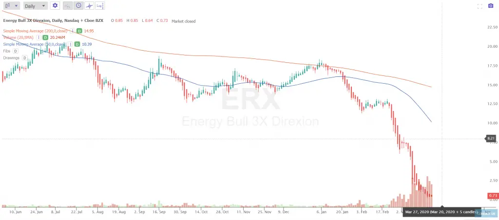 dead cat bounce
