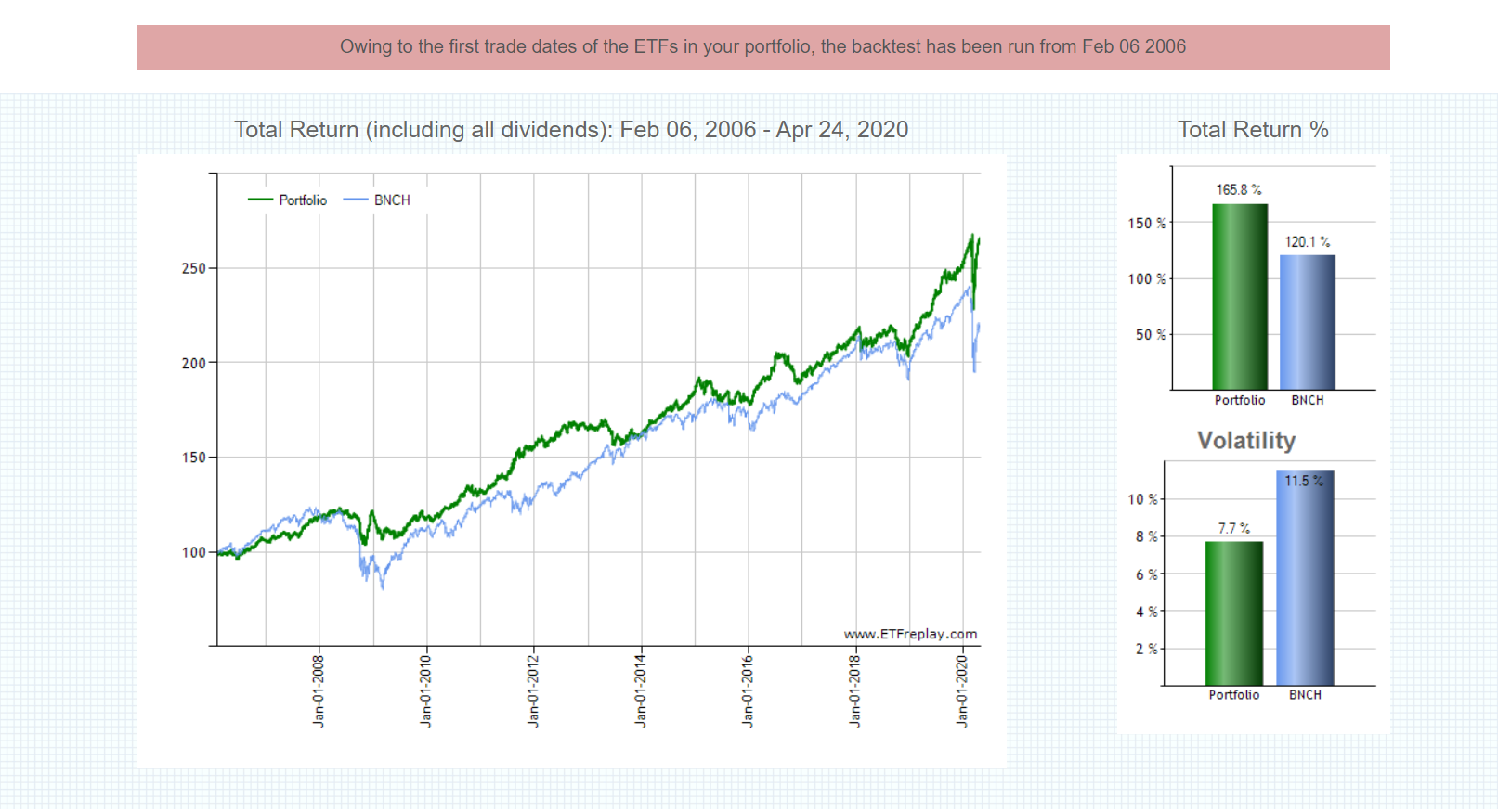 The Ray Dalio All Weather Portfolio New Trader U