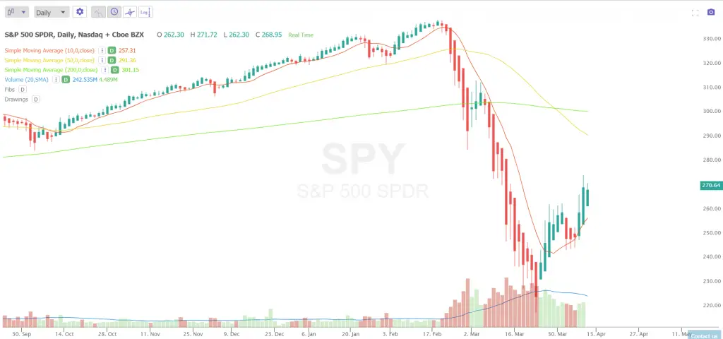 price action vs order flow