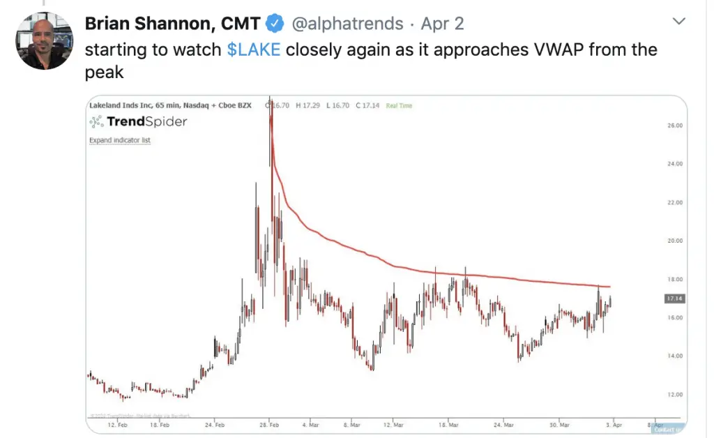 Current Stock Chart Patterns on SPY QQQ and IWM