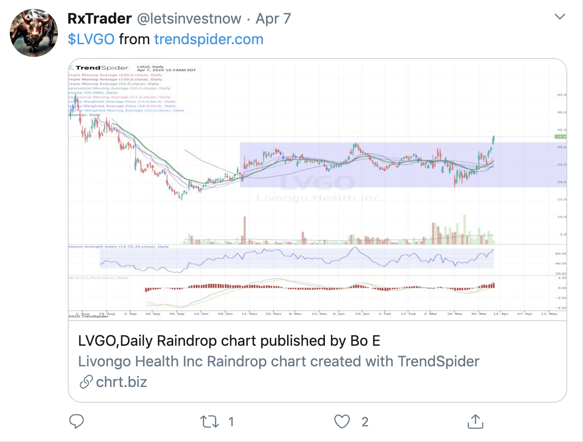 Current Stock Chart Patterns on SPY QQQ and IWM New Trader U