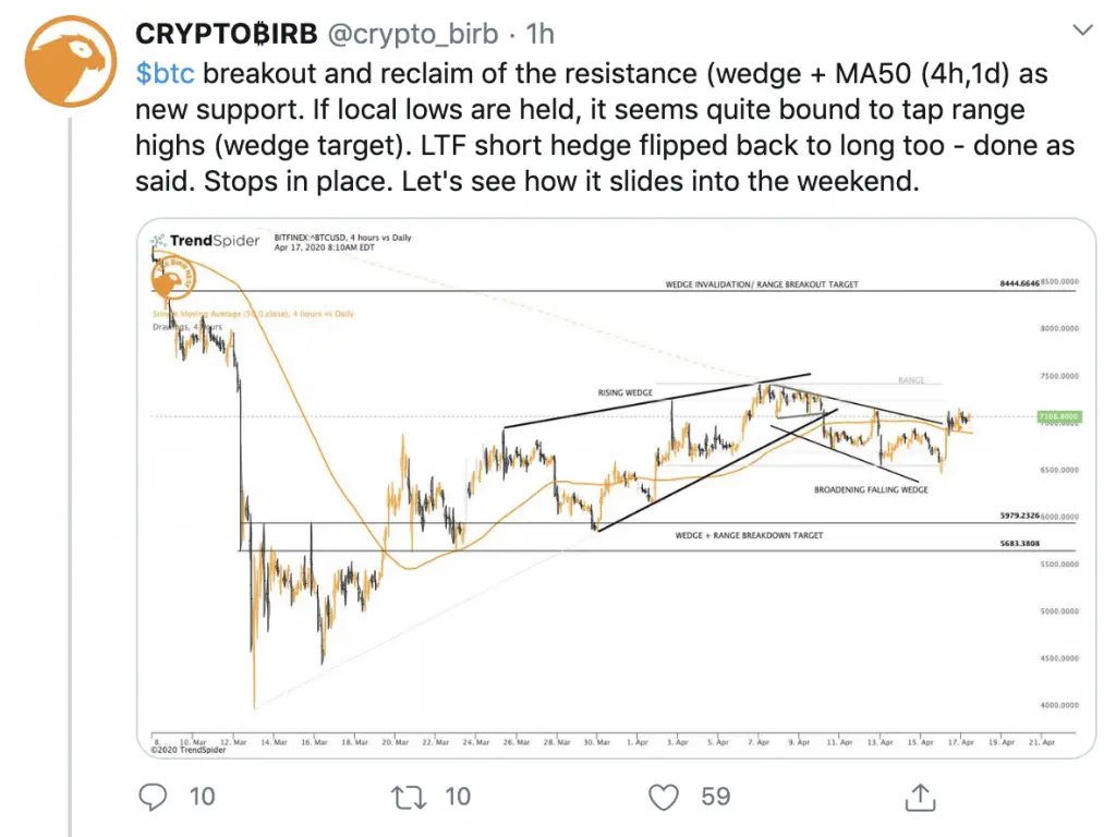 Current Chart Patterns on SPY QQQ and IWM