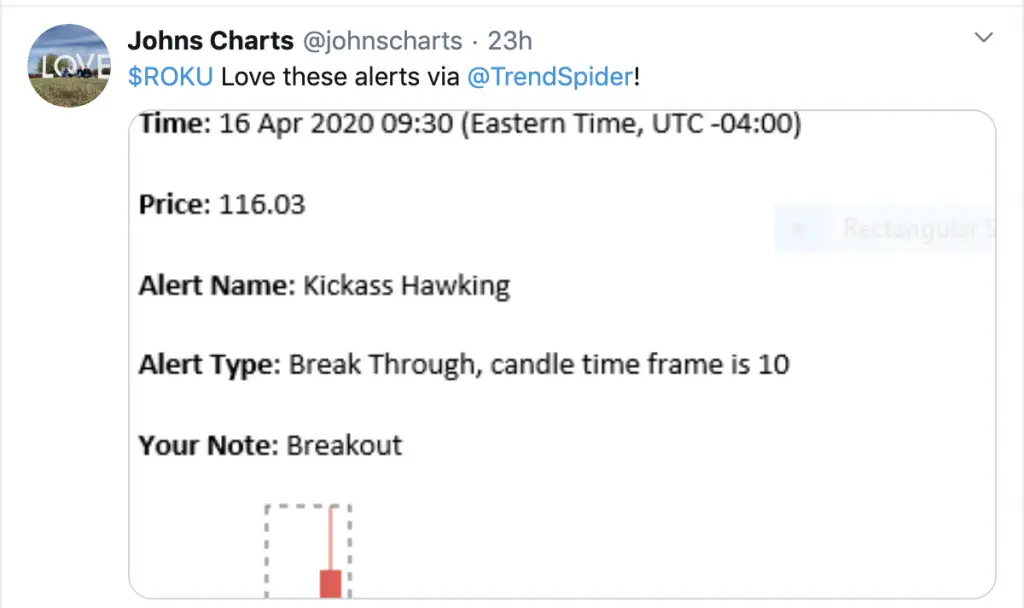 Current Chart Patterns on SPY QQQ and IWM