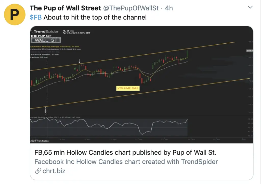 Current Stock Chart Patterns on SPY QQQ and IWM