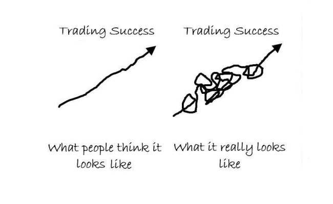 What is an Equity Curve?