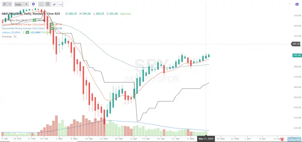 What is a trailing stop loss