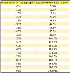 DrawDown DrawDown