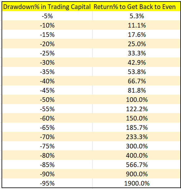 Drawdown Recovery Rate