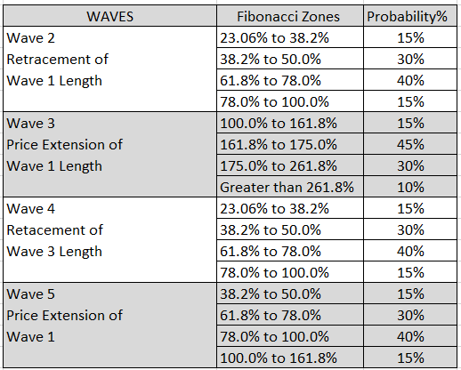 Elliott Wave Theory Rules Cheat Sheet