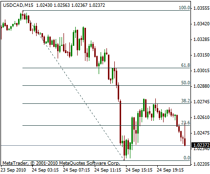 Retracement Meaning