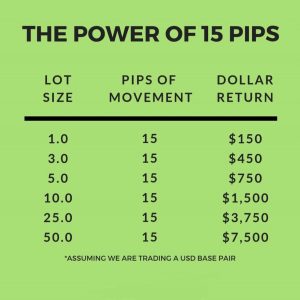 Forex Cheat Sheet: Pips