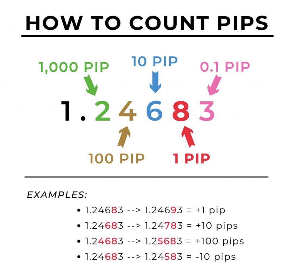 Request Rejected como calcular o valor do pip forex