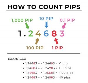 Forex Cheat Sheet: Pips