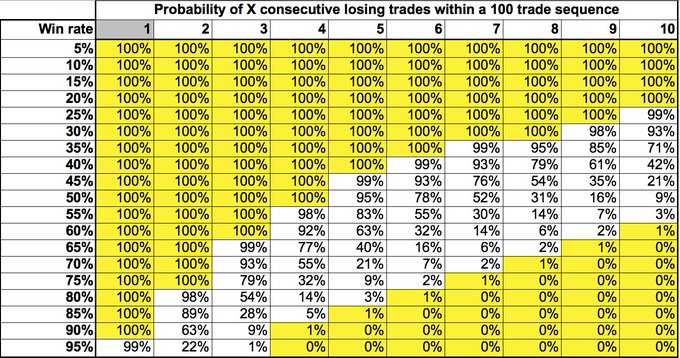 Win Rate and Drawdowns Cheat Sheet