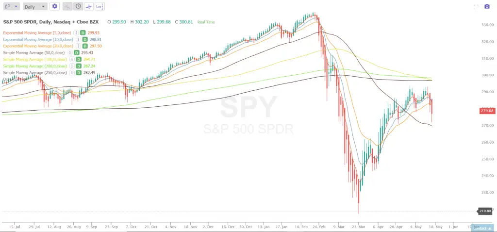 Moving Averages Cheat Sheet