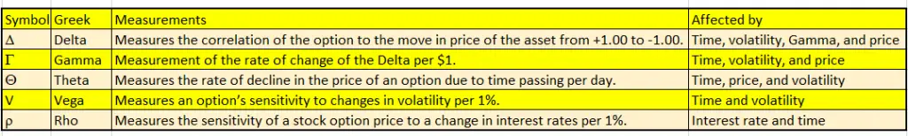 Option Greeks Cheat Sheet