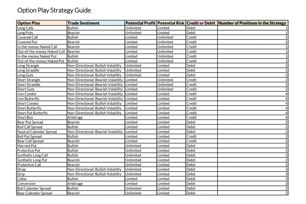 Option Strategies Cheat Sheet