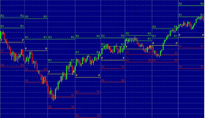 What is a Pivot Point?