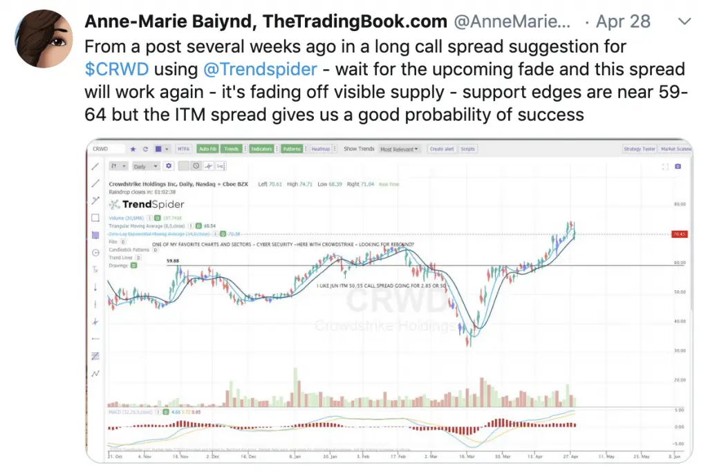 Current Chart Patterns on SPY QQQ and IWM