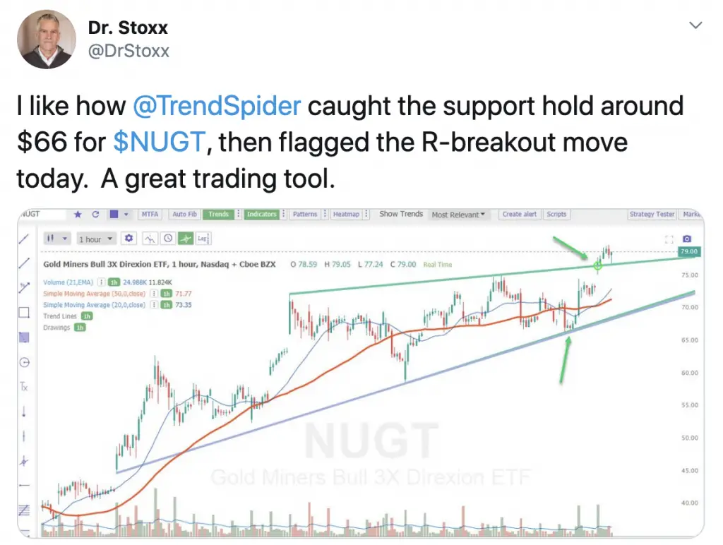 Current Chart Patterns on SPY QQQ and IWM