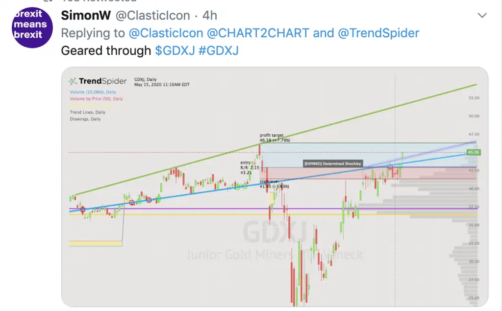 Current Chart Patterns on SPY QQQ and IWM