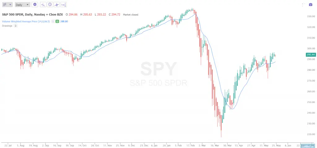 volume weighted average price