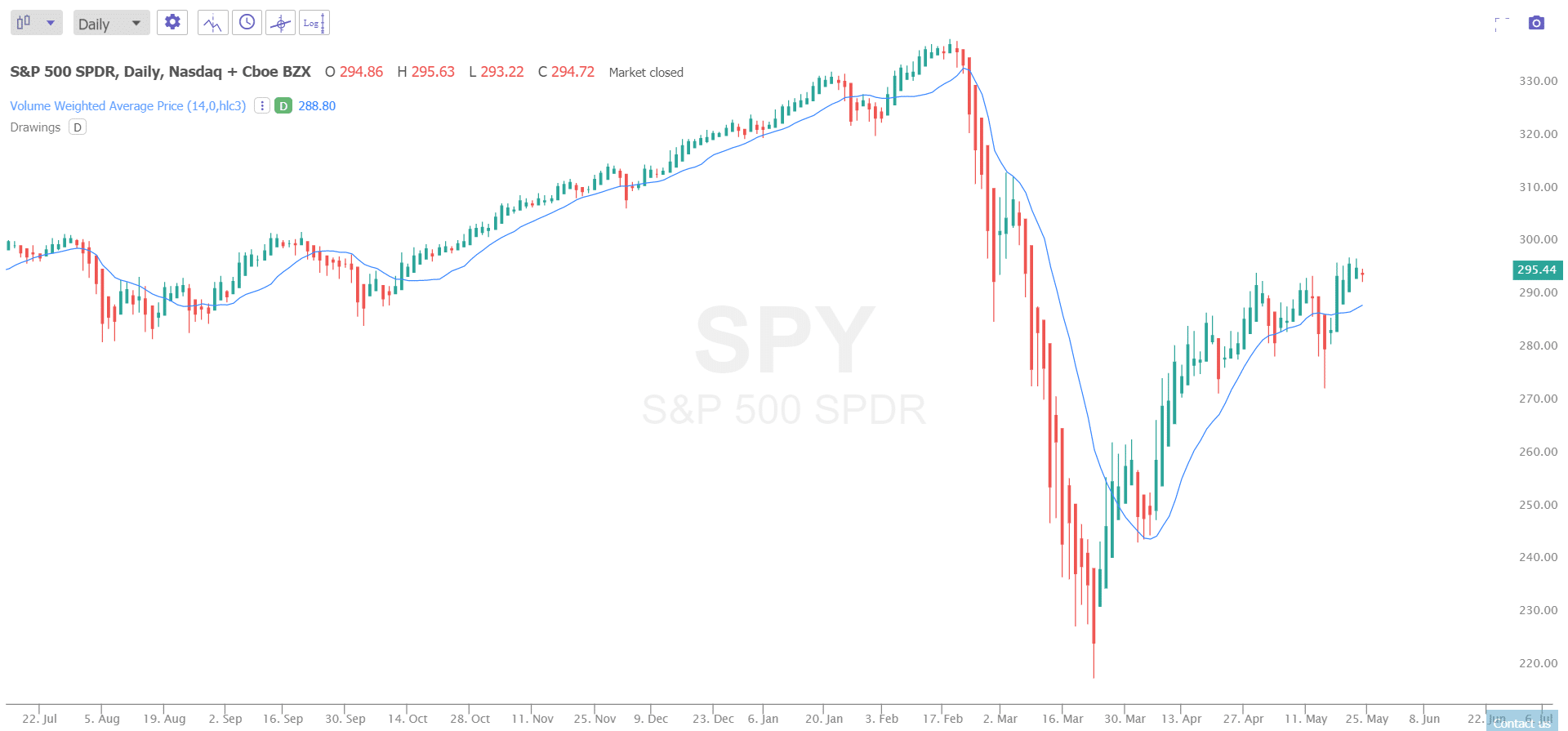 What is VWAP? New Trader U