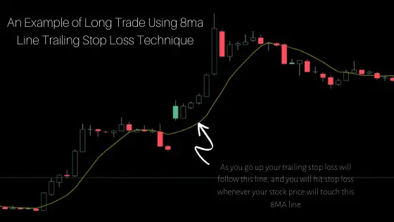 Best Trailing Stop Loss Strategy