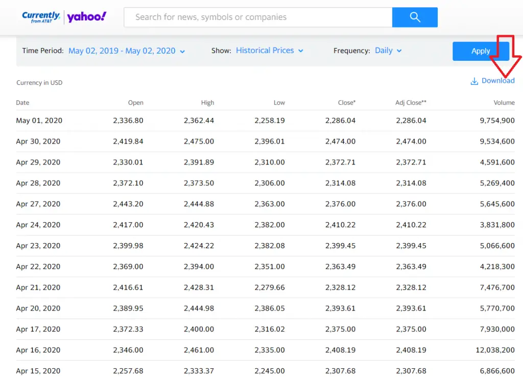 Where to Download Historical Stock Data