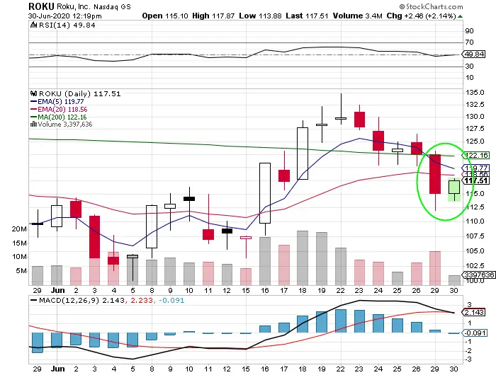 Inside Bar Trading Strategy