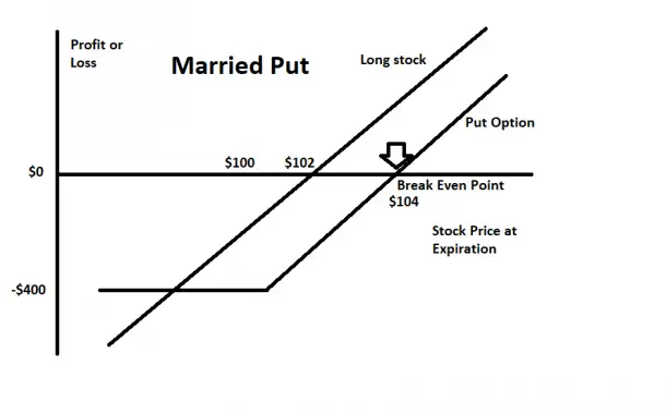 5 Low Risk Options Trading Strategies