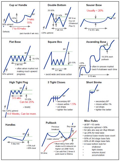 stock patterns