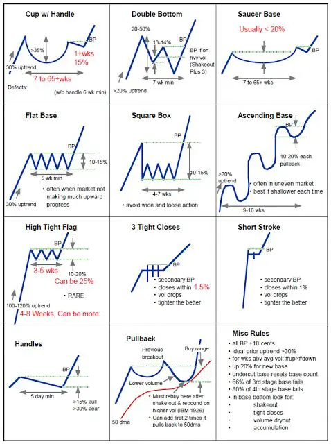 Trading Patterns Cheat Sheet