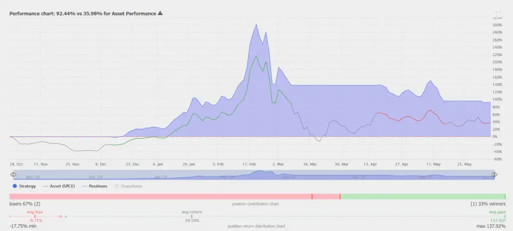 What is Backtesting?