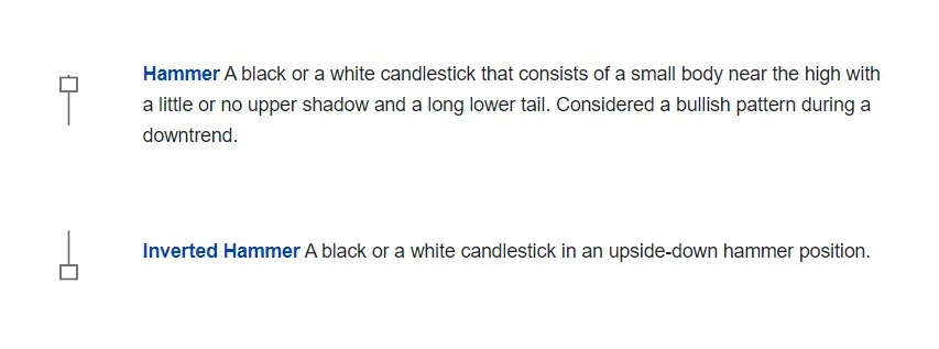 Hammer Candlestick Pattern Explained