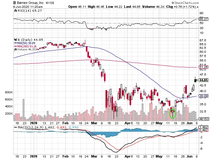 Hammer Candlestick Pattern Explained