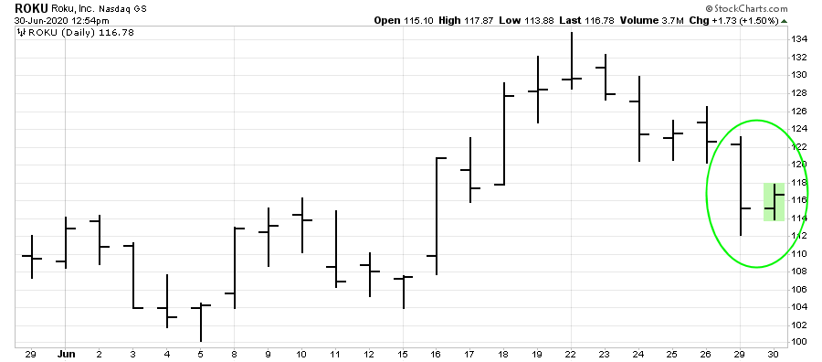 Inside Bar Trading Strategy