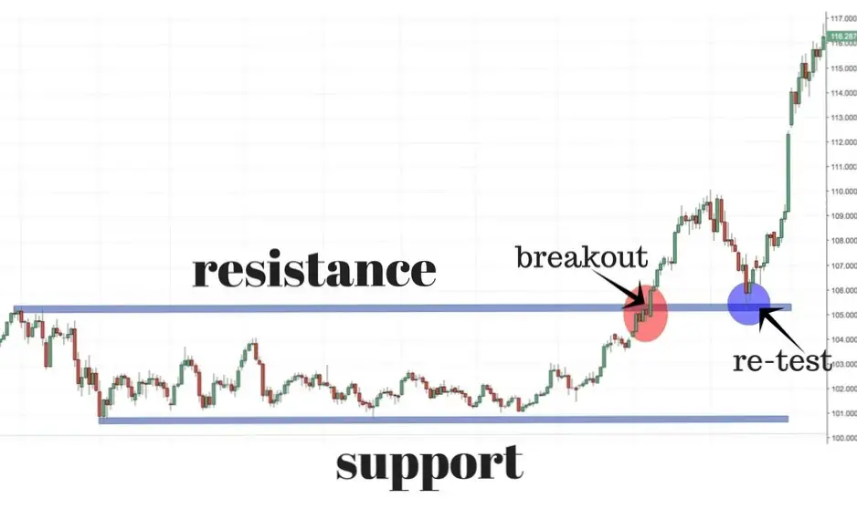 Technical Analysis Cheat Sheet