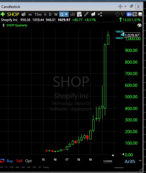 Algorithmic Price Action Trading Strategies