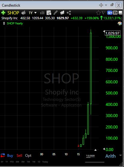 Algorithmic Price Action Trading Strategies