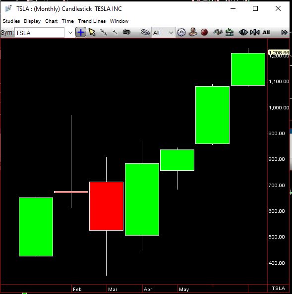 Algorithmic Price Action Trading Strategies