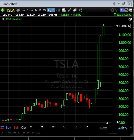 Algorithmic Price Action Trading Strategies