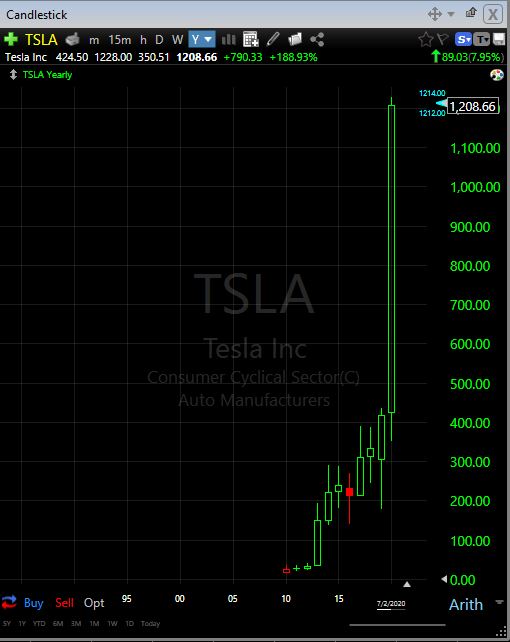 Algorithmic Price Action Trading Strategies