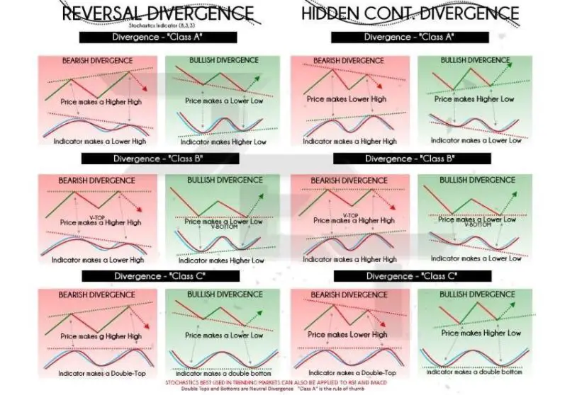 RSI Divergence Cheat Sheet