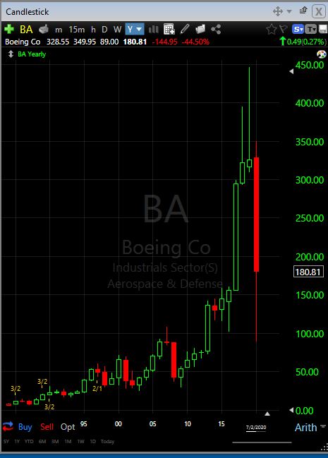 Algorithmic Price Action Trading Strategies