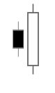 Bullish Engulfing Candlestick Signal