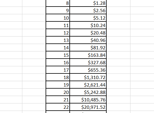 1 Doubled 30 Times New Trader U 1-doubled-30-times-new-trader-u